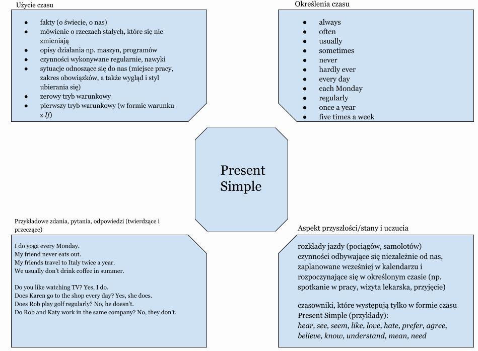 our mind map